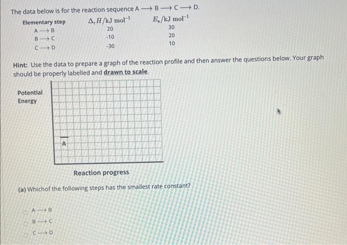 please solve a-f The data below is for the reaction sequence ABCD.