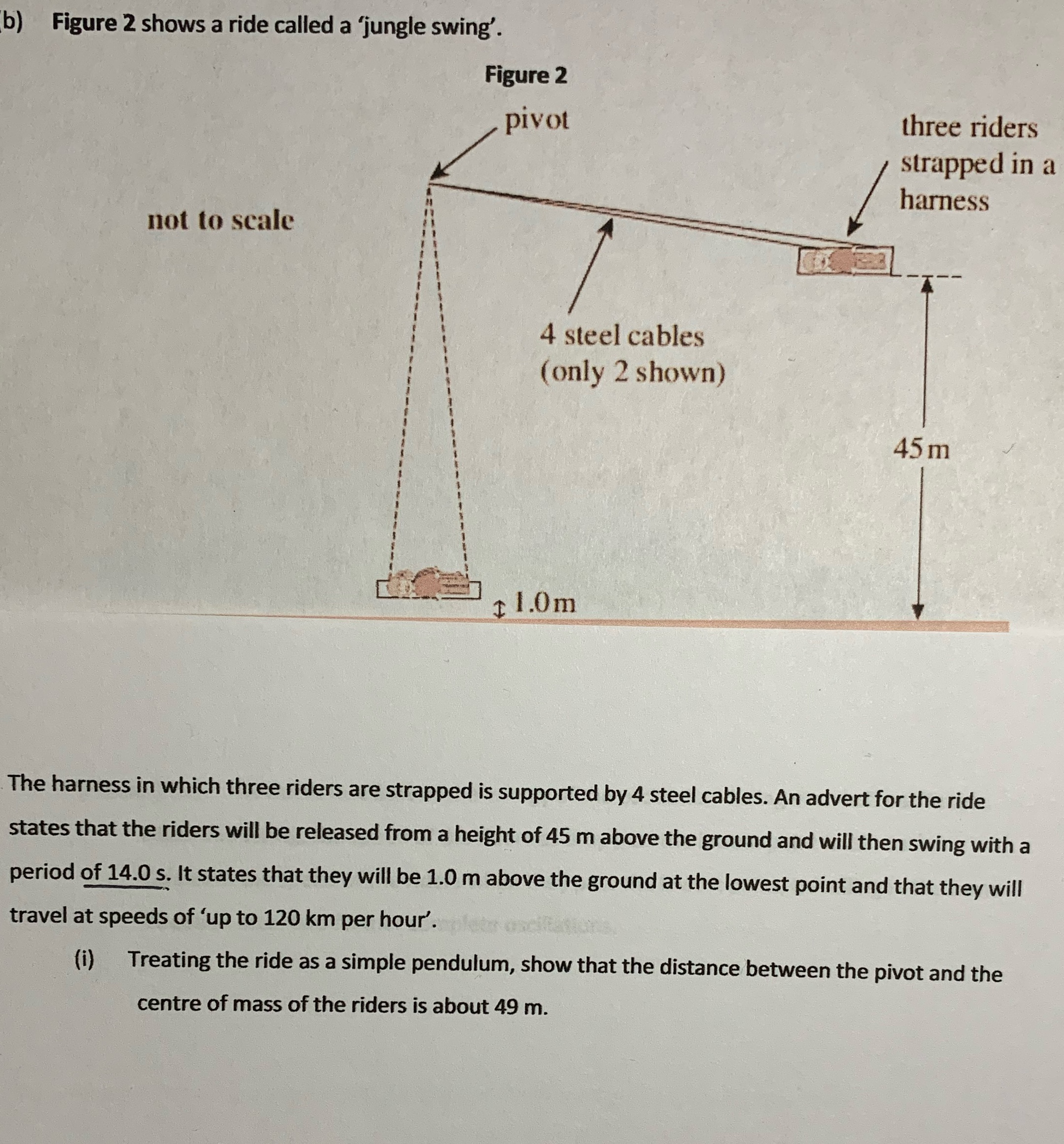 Don't understand b) Figure 2 shows a ride called a 'jungle swing'.