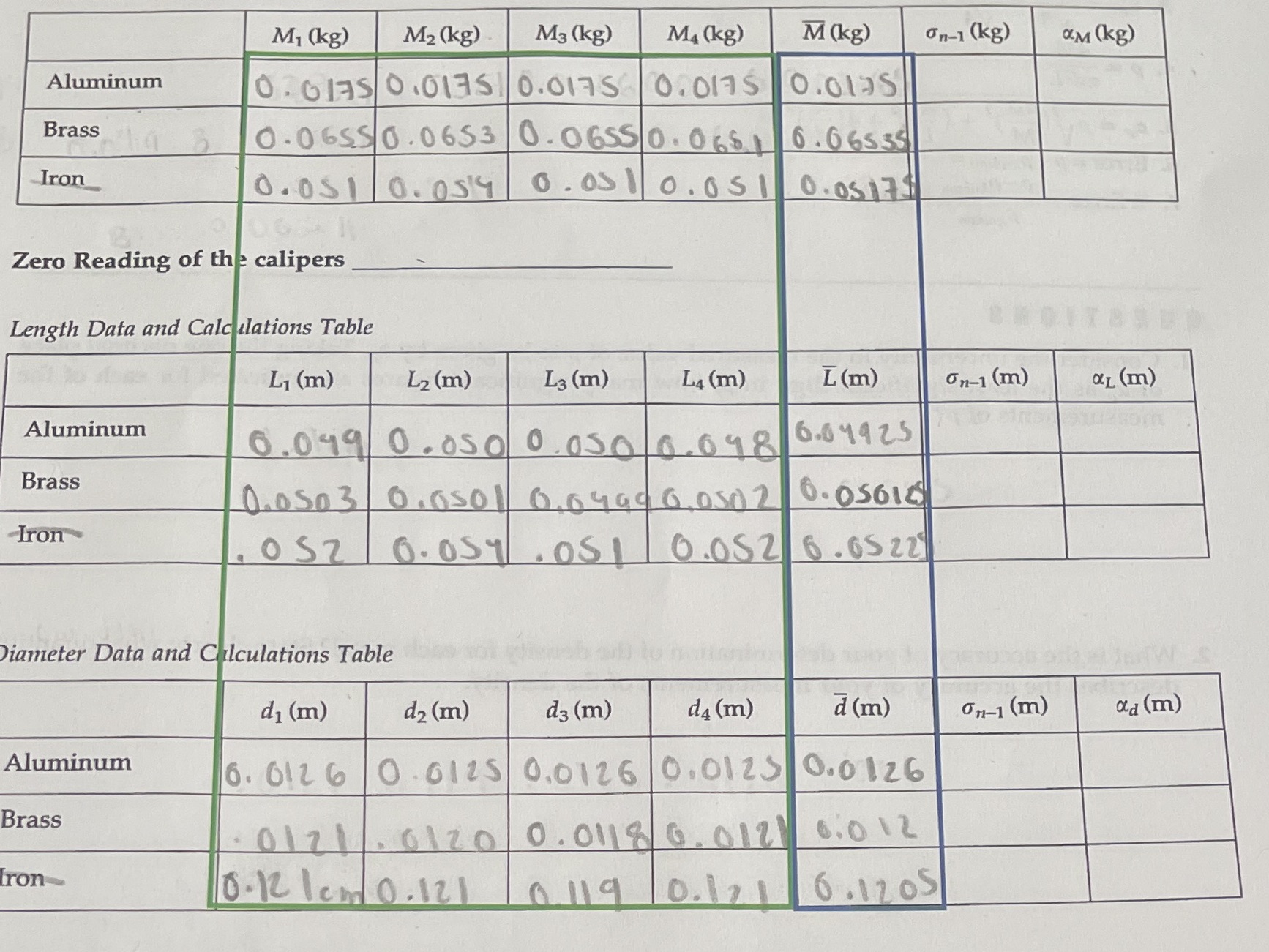 Help me complete the table with the given data M1 (kg) M2