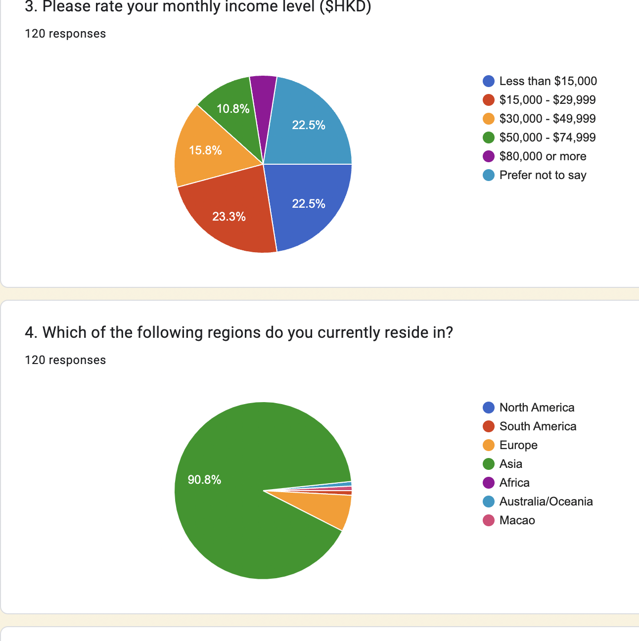 Question: Analyze the following data and show a sample Correlation Testing and