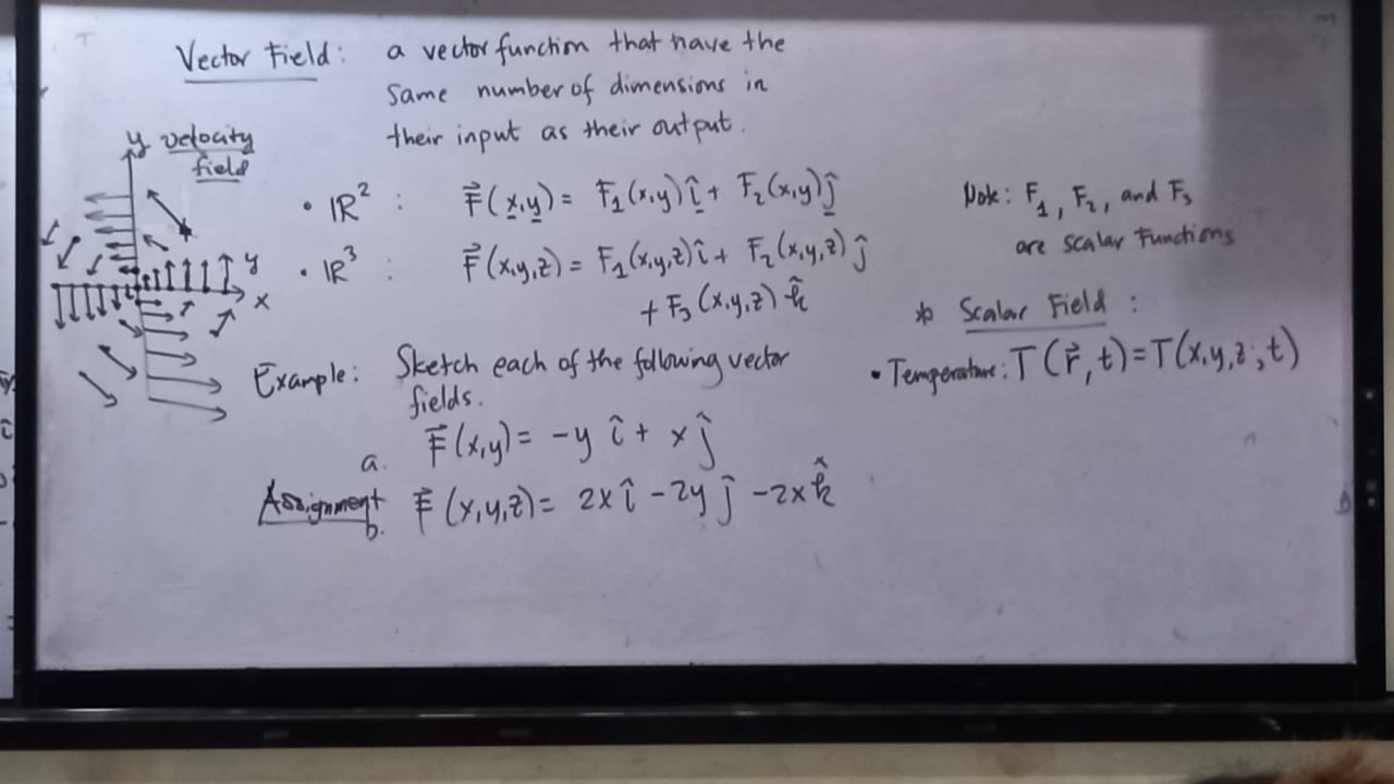  Vector Field: a vector function that have the Same number of