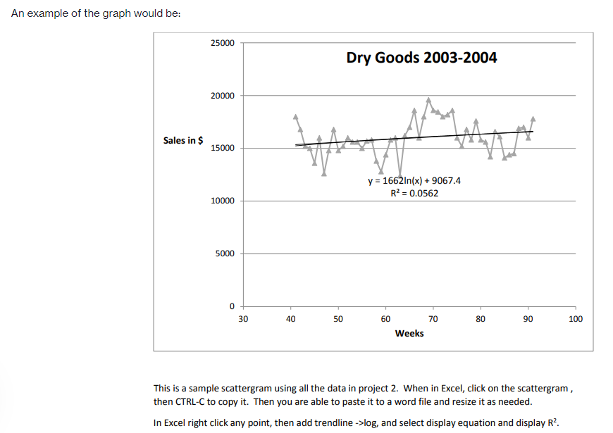 squares models for this data, output the model and the FF value