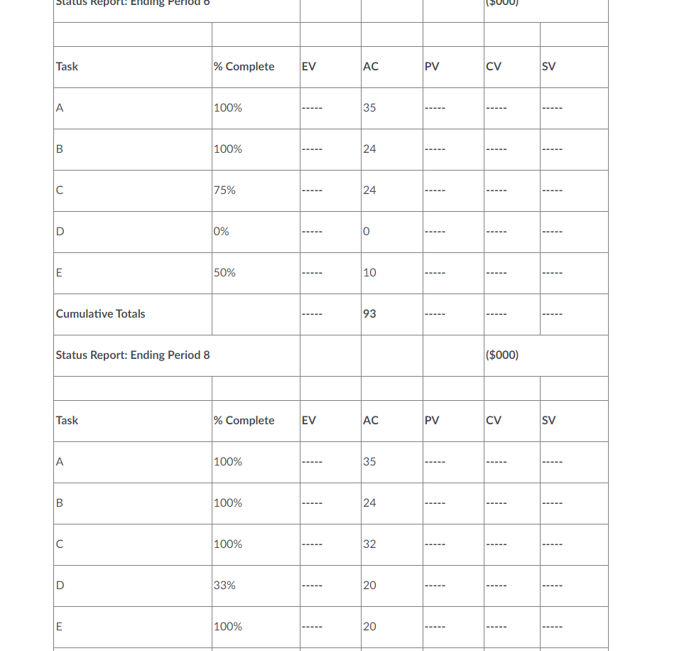 completion (VAC). Based on your data, what is your assessment of the
