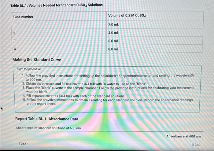 software. If you are analyzing your data, plot absorbance on the y-axis