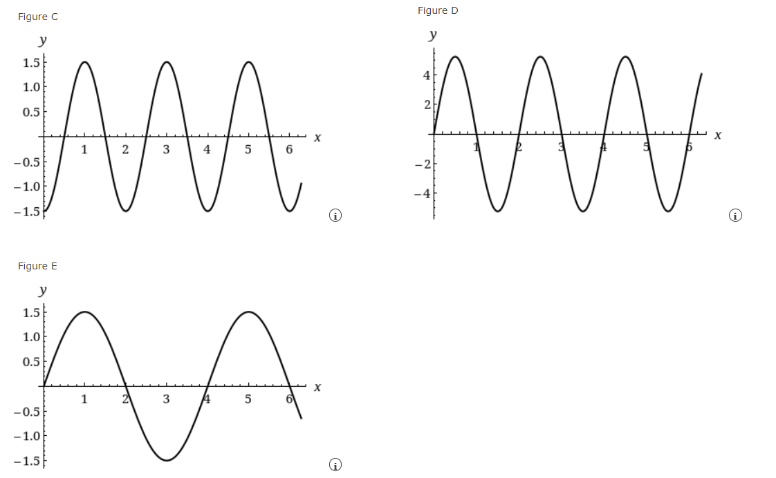 Determine the angular frequency for this wave (in rad/s). rad/s (b) Determine