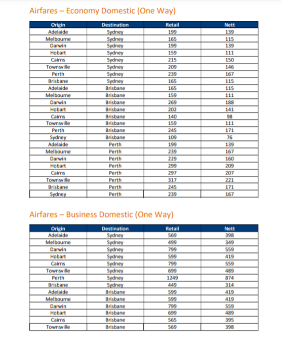 need to be guaranteed and finalGross (Retail) and Nett Rates: List both