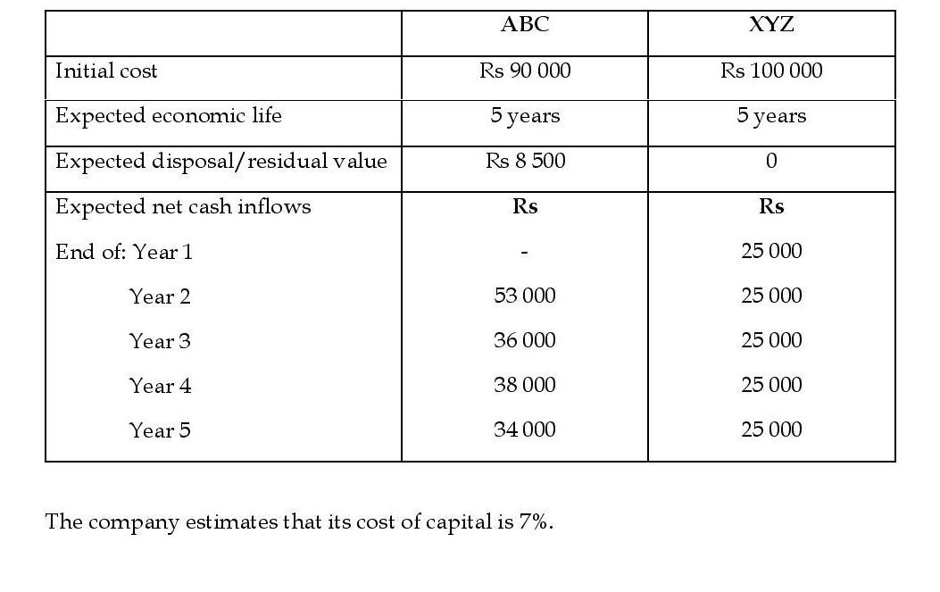 Please answer the question with full explanation and workings. Avoid using software