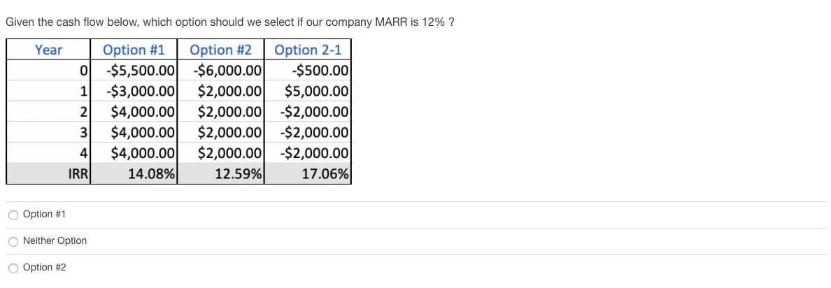 Given the cash flow below, which option should we select if our