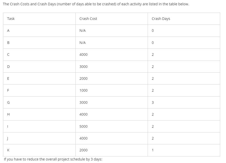 would you crash? (2 points)c. what is the total crash cost? (2