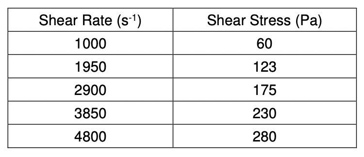 Analyzing rheological data from a rotating viscometer A study reports experimental values