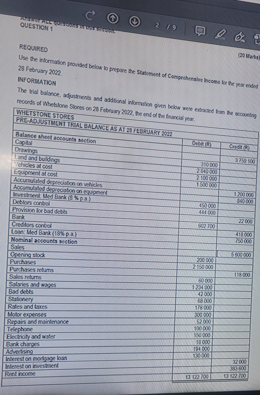 31 December 2021. INFORMATION The following Information was extracted from the records