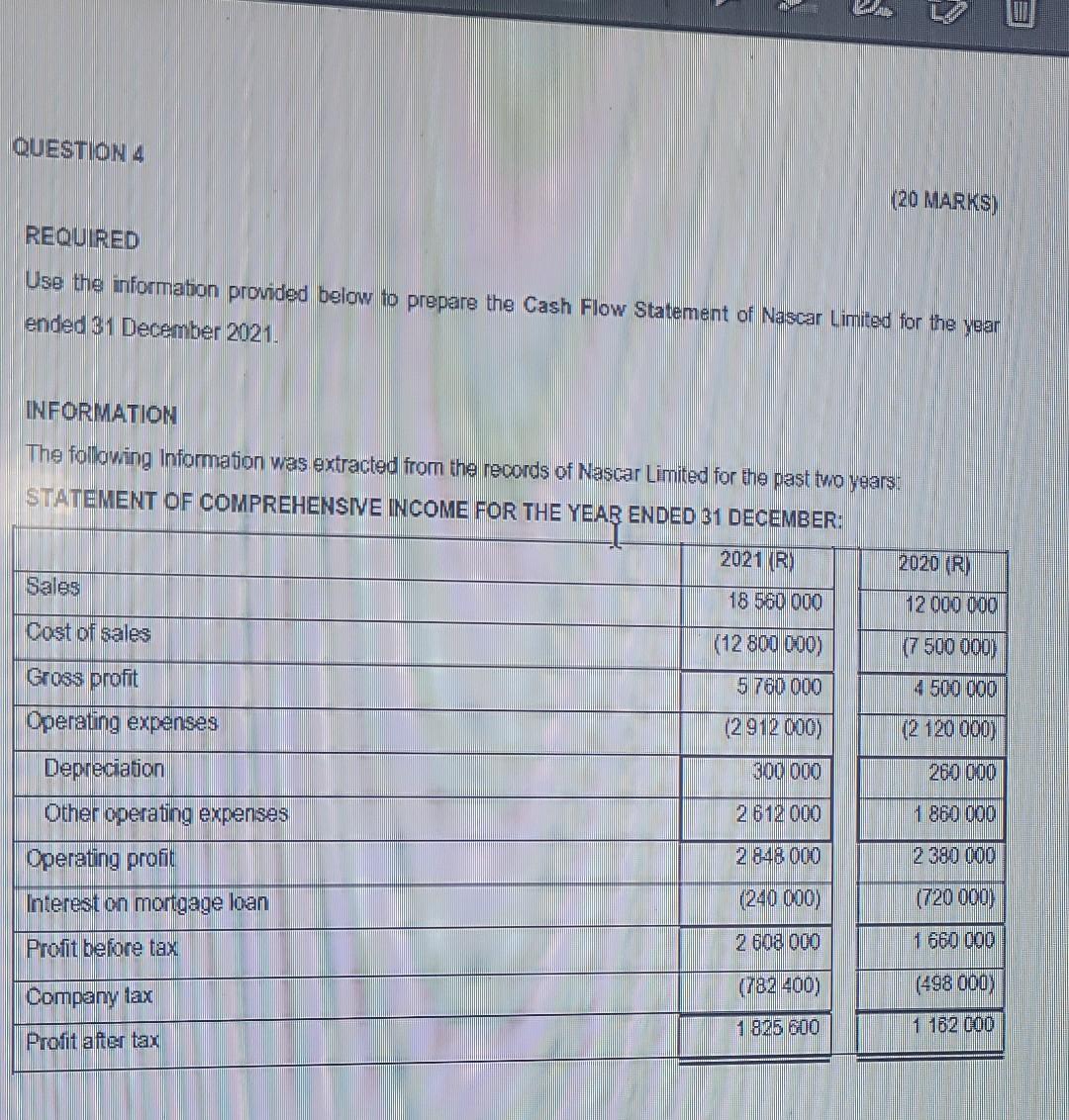 of Nascar Limited for the past two years: STATEMENT OF COMPREHENSIVE INCOME