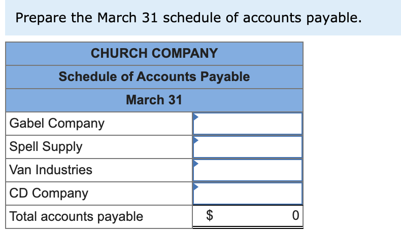 dated March 1, terms 1/15, n/30. 2 Sold merchandise on credit to