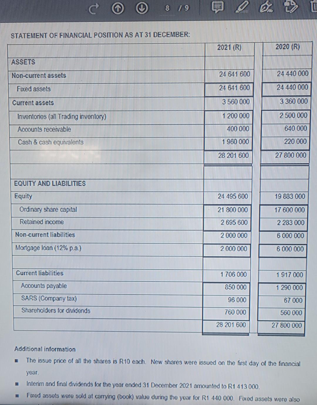 FOR THE YEAR ENDED 31 DECEMBER: 2021 (R) 2020 (R) Sales 18