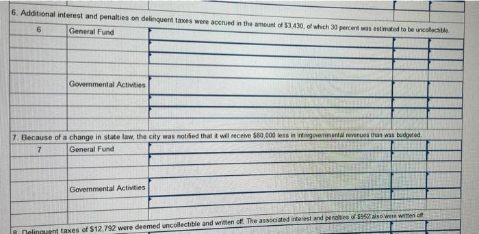 Castleton's General Fund had the following post-closing trial balance at June 30,