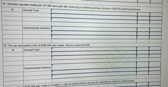 Penalties Inventory of Supplies Vouchers Payable Due to Federal Government Deferred Inflows