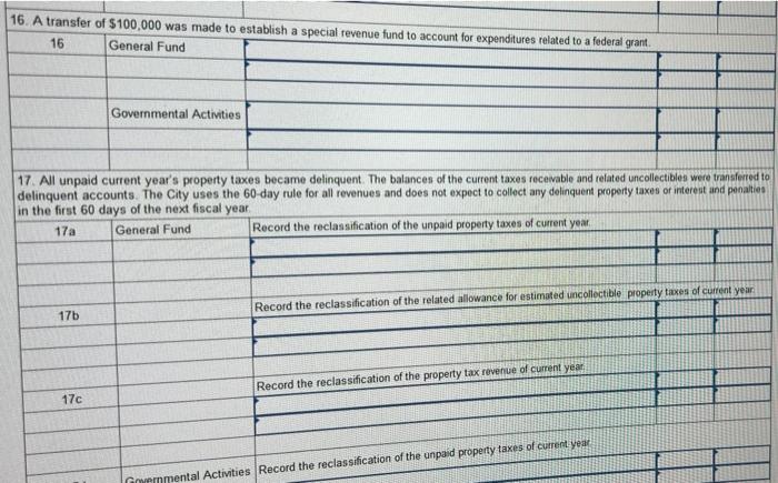 of Resources-Unavailable Revenues Fund Balancelonapendable Inventory of Supplies Fund Balance-Unassigned 1,160 6.100
