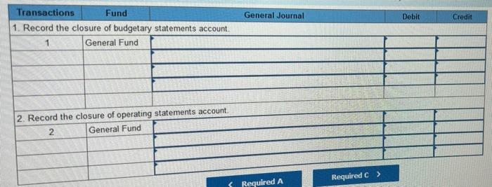 of the following transactions on the General Fund and governmental activities for