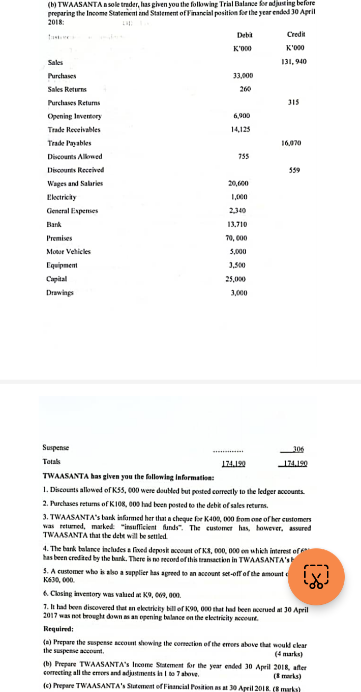 help needed as soon as possible (b) TWAASANTA a sole trader,