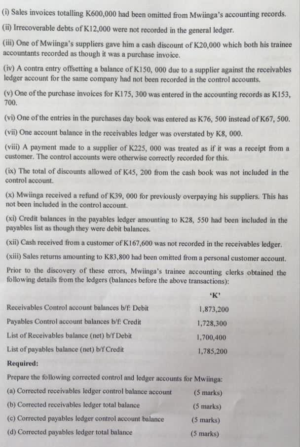 has given you the following Trial Balance for adjusting before preparing the