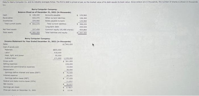 Computer Company: Balance Sheet as of December 31, 2021 (in thousands) Cash