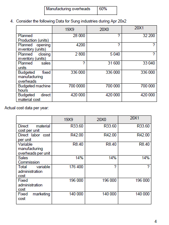 on direct labor hours. The budgeted figures in respect of manufacturing overheads