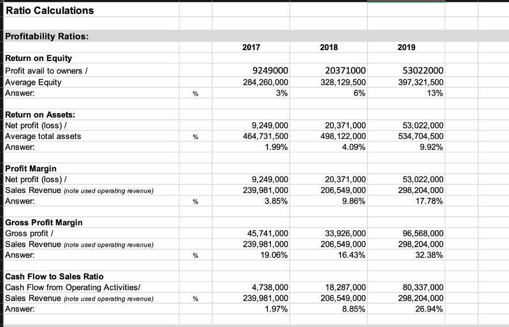 2019 3 Profitability Ratios: 4 5 Return on Equity 6 Profit avail