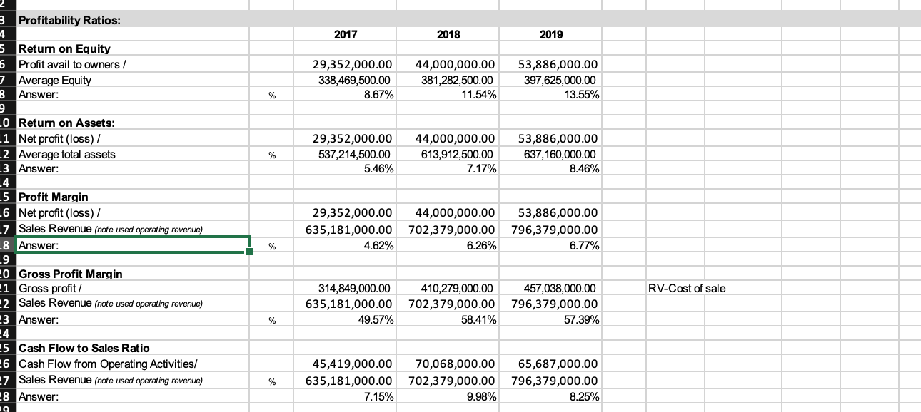 Write probability analysis for this company 2017 2018 2019 3 Profitability Ratios: