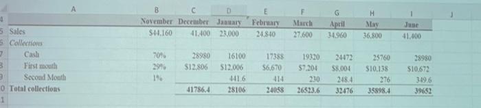 answered Using the data from part a. PLEASE Show work in EXCEL.