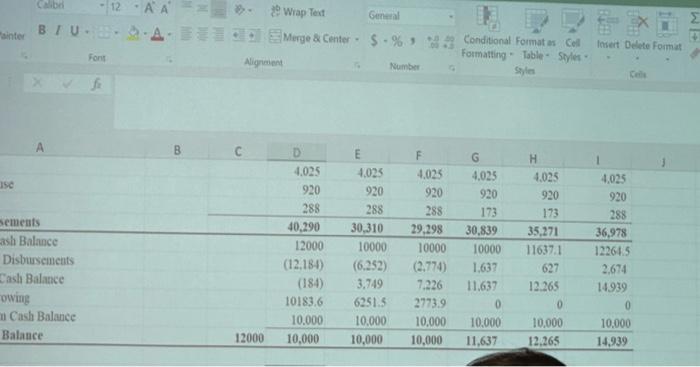 and June when they average only $173. The ending cash balance in