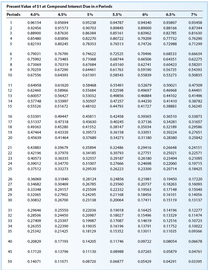 The fiscal year of the company is the calendar year. Required: For