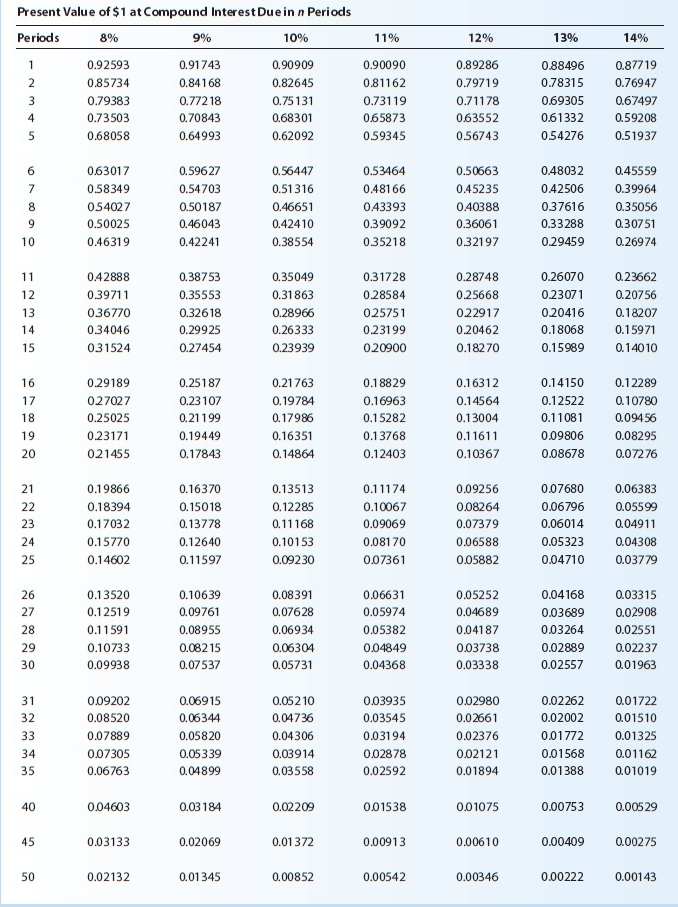 all journal entries with a compound transaction, if an amount box does