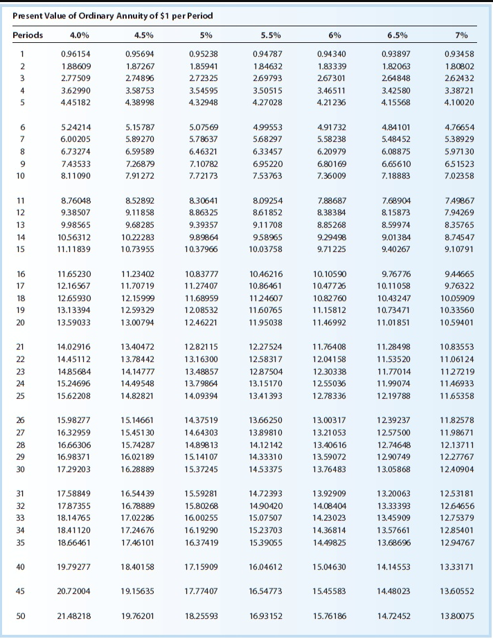 not require an entry, leave it blank. 1. Journalize the entry to