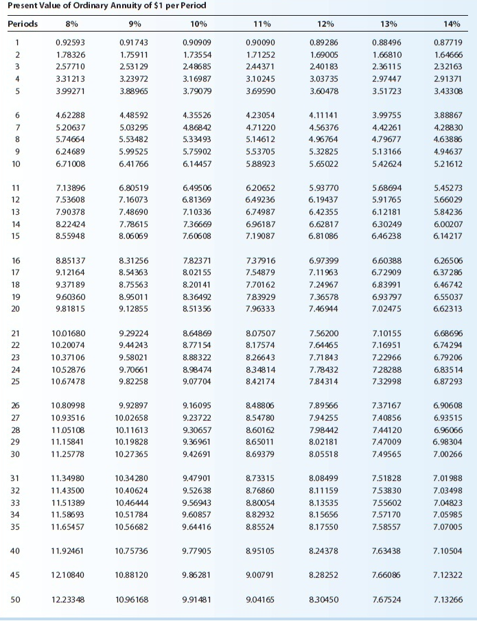 record the amount of cash proceeds from the issuance of the bonds