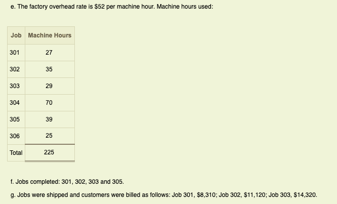item (items a-f) as an individual entry on January 31. Record item
