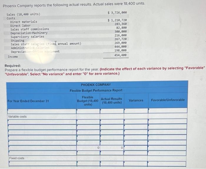 below. (Algo) [he following information apples to the questions displayed below] Phoenix