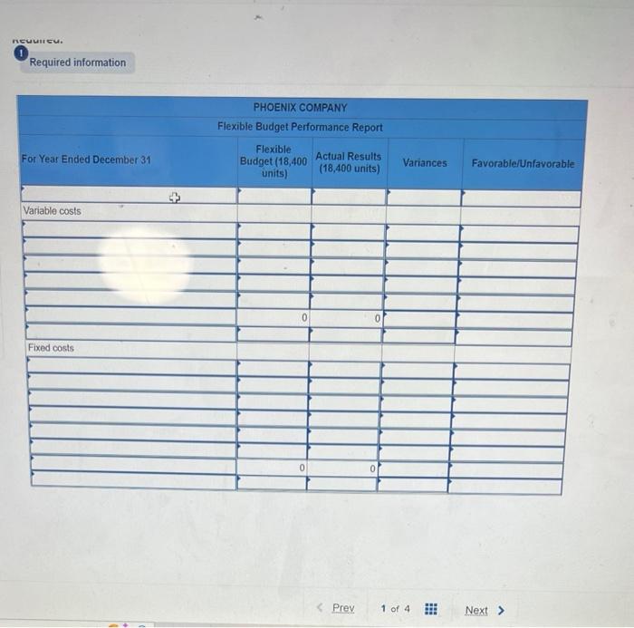 Company reports the following faxed budget it is based on an expected