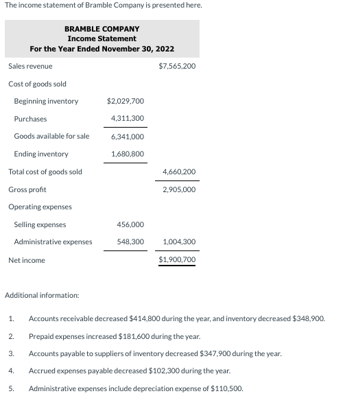  Please help correct the red fields. I only have one chance