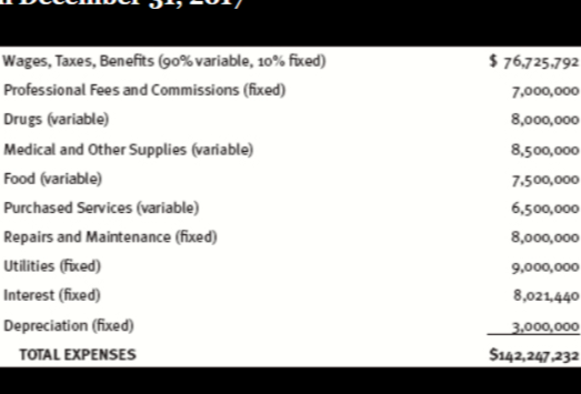 Develop a statement of operations for 2017 using Tables II, IV-A, IV-B,