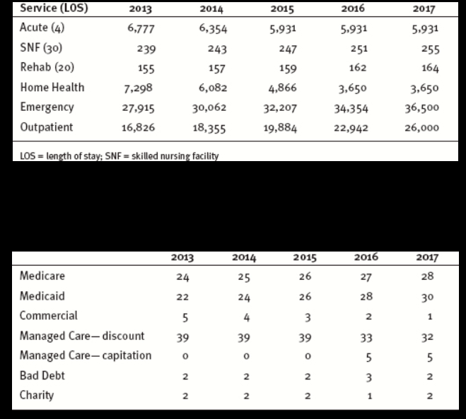and IV-C [at the end of this case study] and a balance