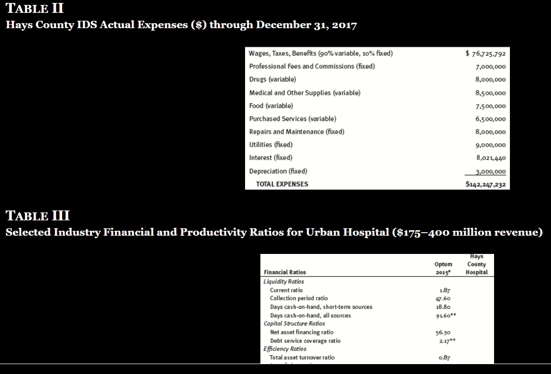 the 2017 balance sheet with the exception of accounting for the profit