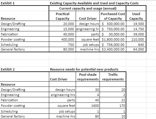 Need help with this question. Please see provided data tables and then