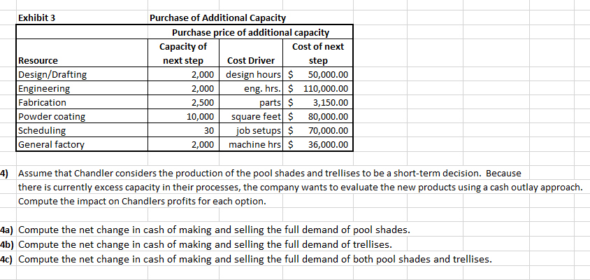 coating Scheduling General factory Existing Capacity Available and Used and Capacity Costs