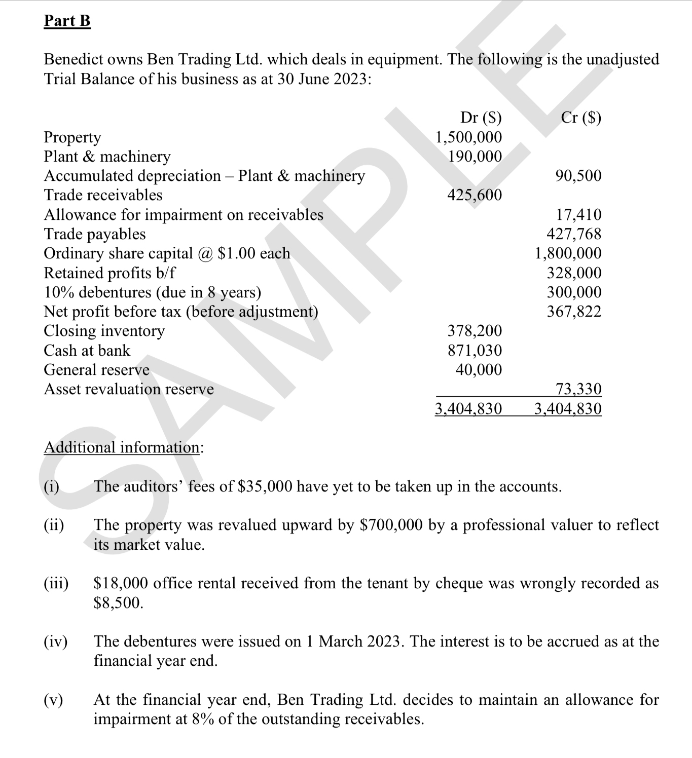  Part B?() Benedict owns Ben Trading Ltd. which deals in equipment.