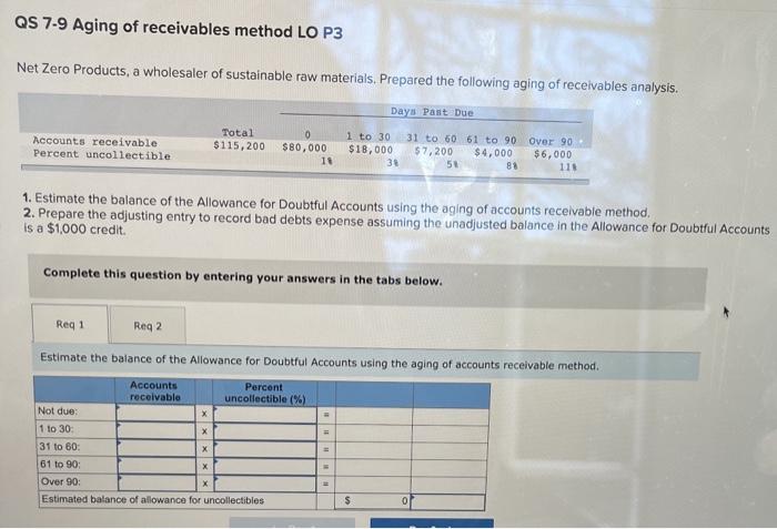  QS 7-9 Aging of receivables method LO P3 Net Zero Products,