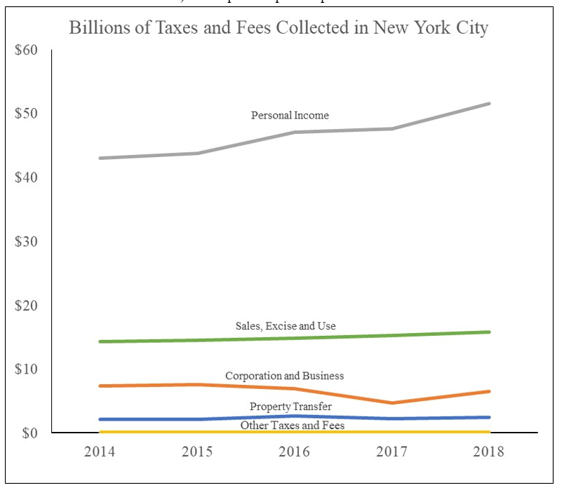  Here is a possible chart (which is posted on the Textbook