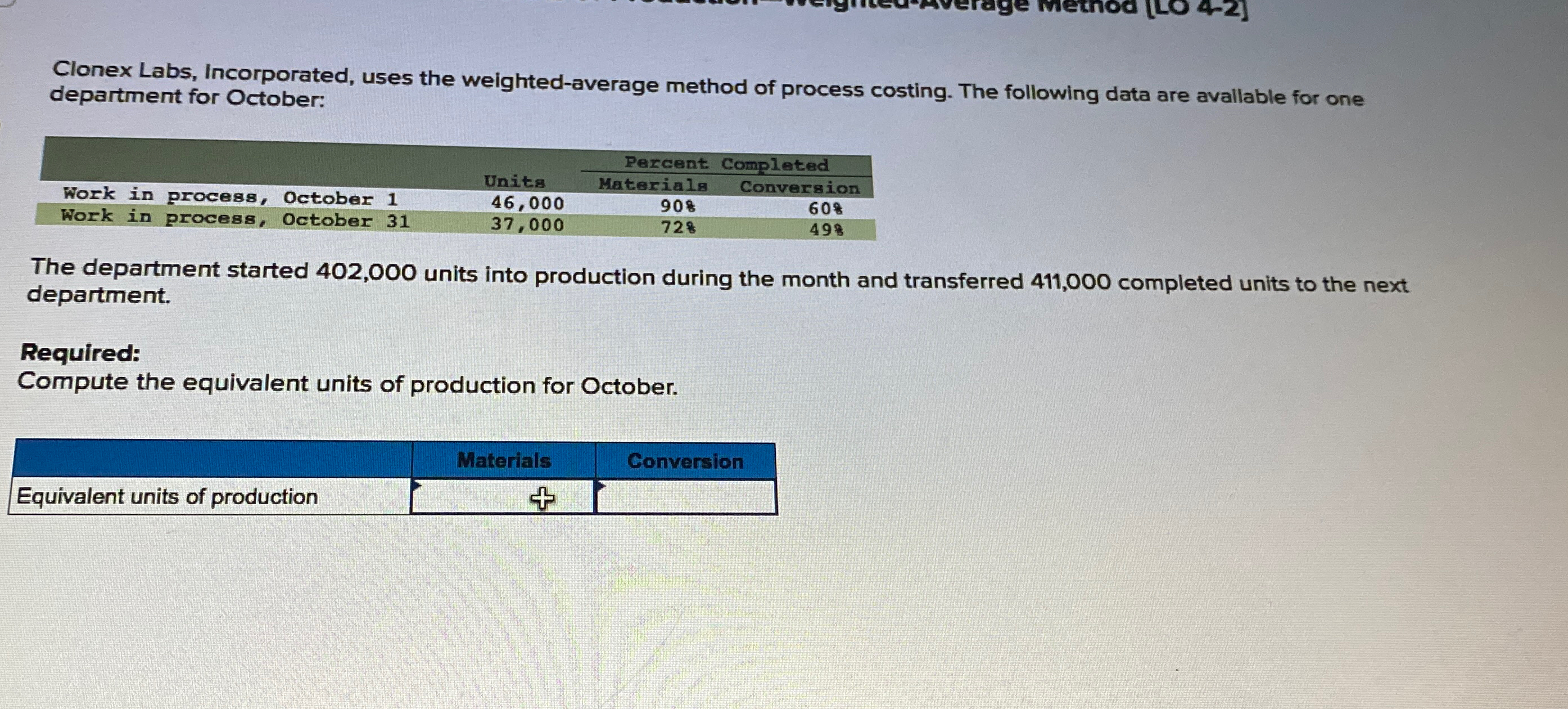  Clonex Labs, Incorporated, uses the weighted-average method of process costing. The