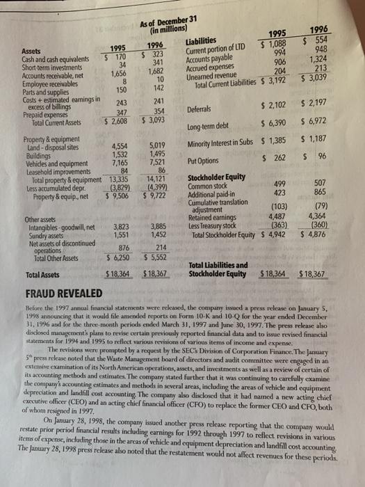  994 1996 $ 554 948 1,324 213 $ 3,039 Assets Cash