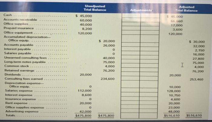 adjusted trial balances A six-column tobile for Yan Consulting Company follows on