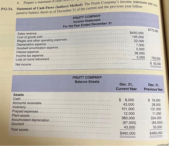 (Direct Method) Statement of Cash Flows (Direct Method) Refer to the data